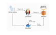 set up a complete ci cd pipeline with github actions and jenkins
