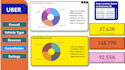build user friendly powerbi dashboards only for 25 dollar