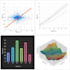 do statistical data analysis using r, spss with detailed report
