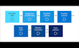 setup and optimize ms purview data security solutions like dlp, labelling