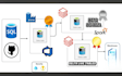 build and automate azure etl pipelines using azure data factory and databricks