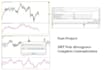 create smart money concepts smc ict mt4 mt5 indicators