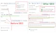do on page seo optimization with yoast premium plugin