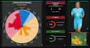 provide python script, data analysis, and football analysis