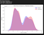 build machine learning regression and classification models