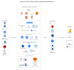 build scalable data pipelines etl, elt, batch, and streaming