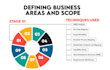 be your business analyst, conduct swot, gap, and data analysis