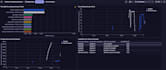 set up and optimize dynatrace apm, rum and infrastructure monitoring