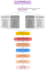 build and train ai models for eeg, ecg and pcg biomedical signal classification