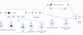 automate your business processes with multi agent ai systems