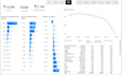 analyze and visualize your data