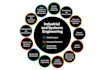 assist you in industrial engineering and lean manufacturing