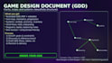 create the game design document gdd for your game