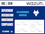 deploy and configure wazuh, suricata, grafara, implement siem elk elasticsearch