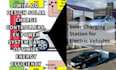 calculate ROI and feasibility of your solar ev charger project