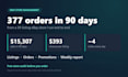 manage your ebay store, listing optimization, orders and promotions