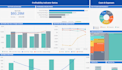 do ms excel, power bi, sql data analysis and visualization