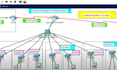 cisco packet tracer and gns3 projects