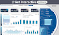 build custom excel dashboards for sales, call center, and business kpis