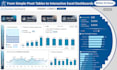 build custom excel dashboards for sales, call center, and business kpis