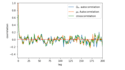 build geospatial dashboard using folium, geopandas, cartopy
