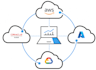 migrate your on premises workloads to aws, azure, gcp cloud
