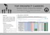 represent you to employers through reverse recruitment strategy