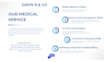 provide accurate medical billing coding and rcm services