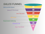 do customer success b2b b2c sales automation  client onboarding product training