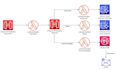 develop AWS cdk for automated cloud deployment