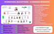 build a complete MLM software and website with a powerful admin panel