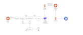 automate deployments with scalable cicd pipelines