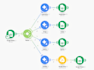 make ai automations using make or zapier, chatbots, task, business automation