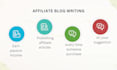 do a plus content and affiliate article writing