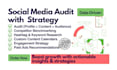 perform a data driven social media audit and strategy plan