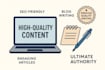 engaging and SEO friendly content that drives traffic