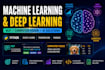 machine learning and deep learning with nlp and vision