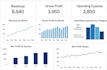 analyze your data and deliver actionable insights