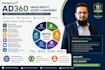 implement and configure manageengine ad360, ad manager plus, ad audit plus