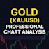 gold forex and crypto chart analysis