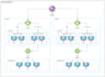 set up, and manage AWS and azure cloud infrastructure