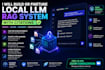 build or finetune a local llm rag system with citations