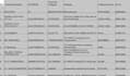 excel data entry, sorting, and formulas for you