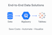 design cost efficient bigquery pipelines and tableau dashboards