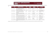 review your bid proposal and compliance checklist