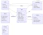 do csharp, programming, projects, coding and software development