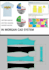 make a sewing pattern and grading for any garment