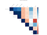 analyse your ecology data and create clear figures