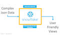 write your snowflake, sql queries, parse json and create views