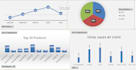 perform data analysis using excel, power pivot, and sql